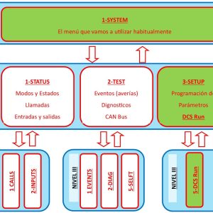 Menú LCB II