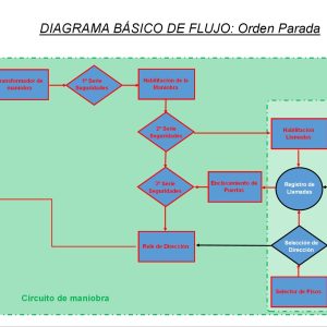 Diagrama de Flujo